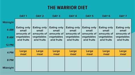 warrior diet meal plan pdf.